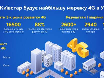 Київстар_будує_найбільшу_мережу_4G_в_Україні