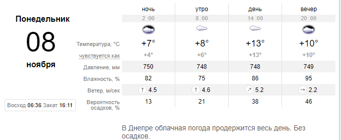 погода Днепр 8 ноября