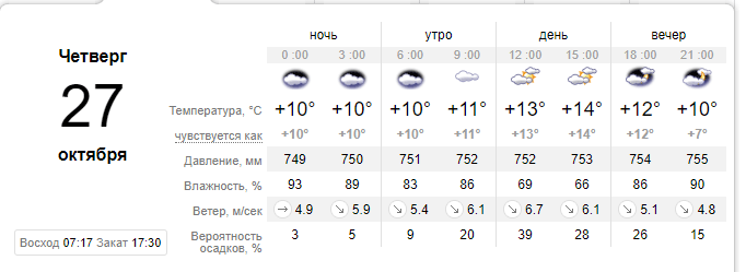 погода 27 октября