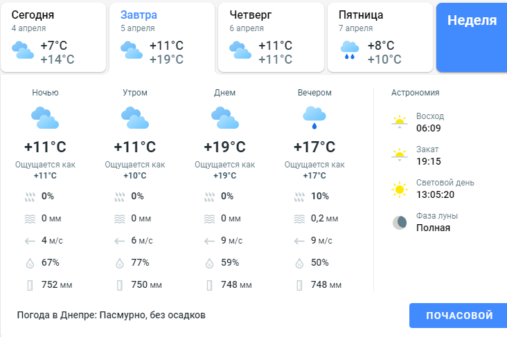 погода у Дніпрі