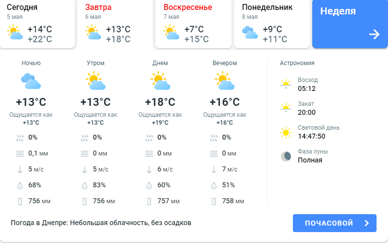 погода у Дніпрі