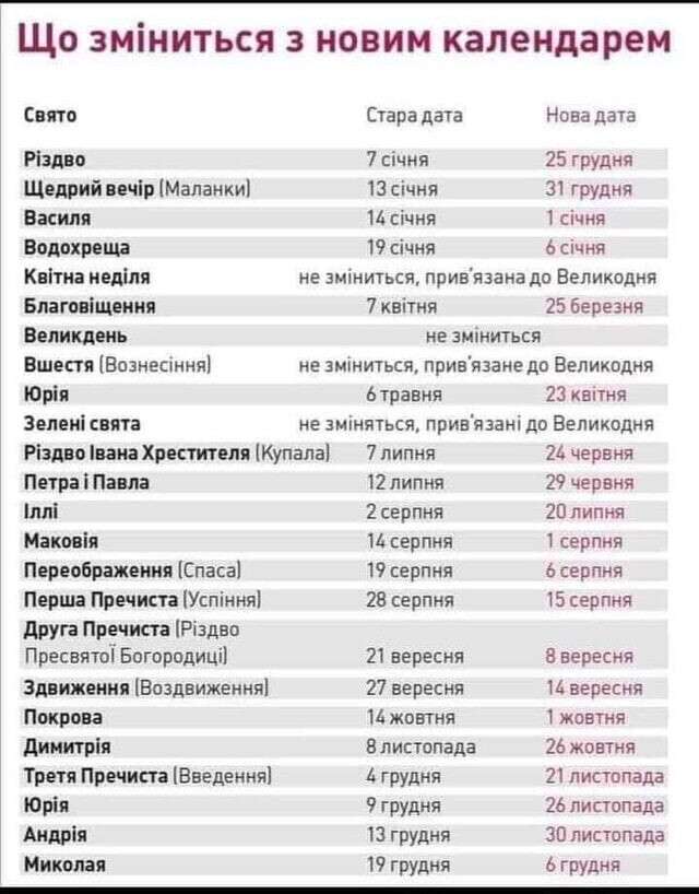 ПЦУ переходит на новый календарь с 1 сентября