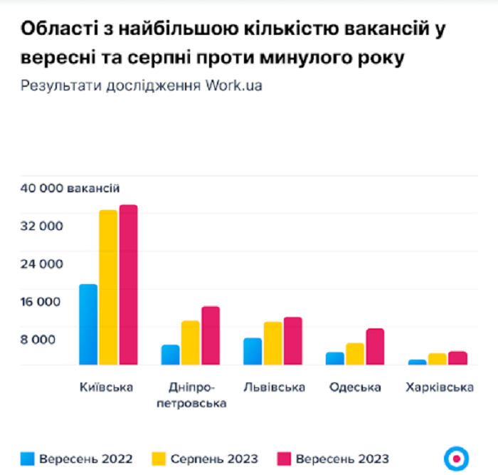 динаміка вакансій1