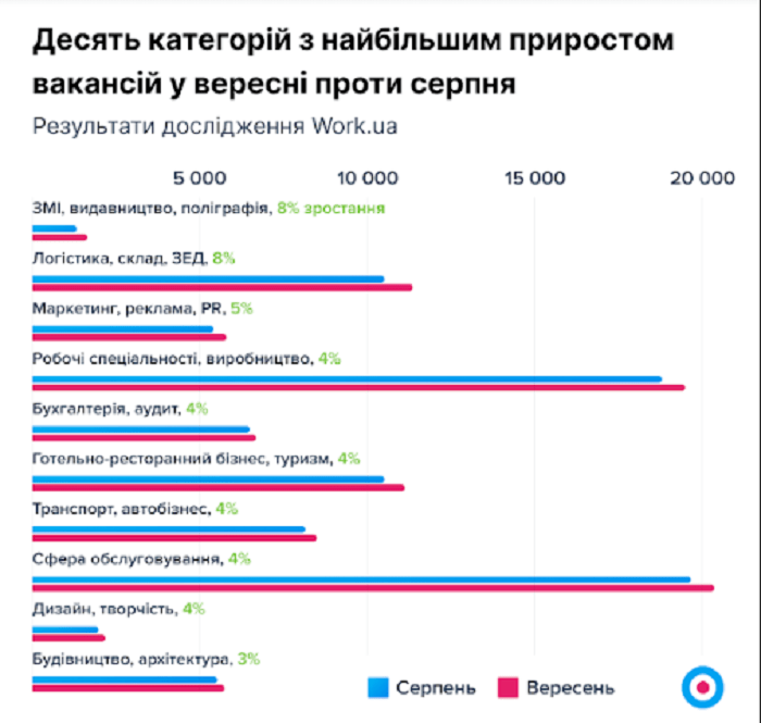 вакансії2