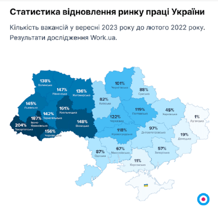 статистика робота