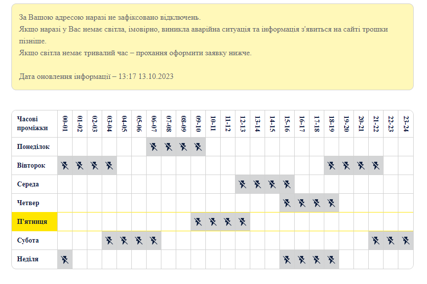 графік Дніпро