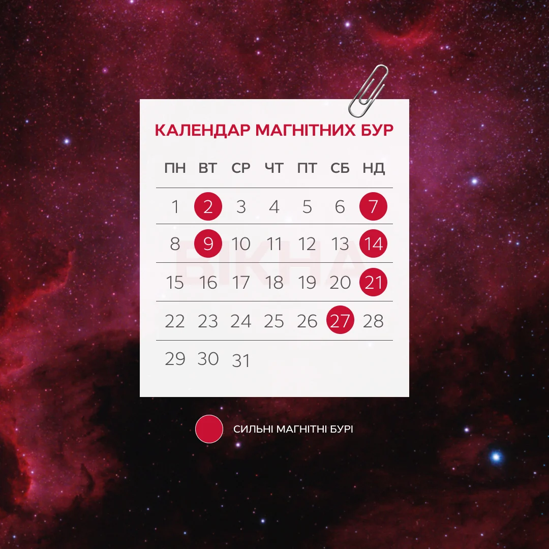 календар магнітних бур