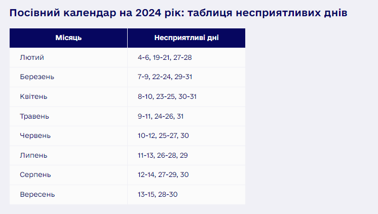 посівний календар 2024