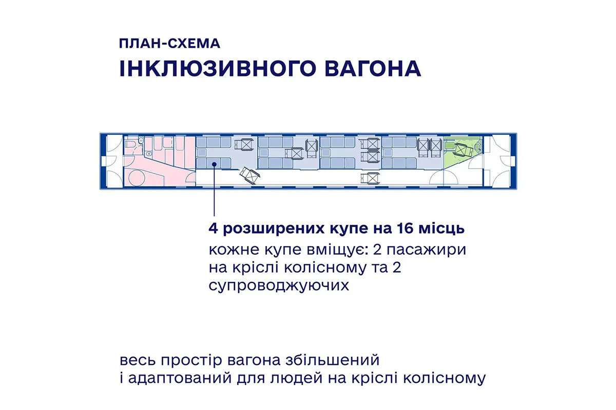 Укрзалізниця збудує унікальний інклюзивний вагон 