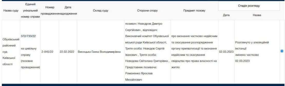 "Джек Хаус" та сімейні таємниці: що приховує голова СБУ на Дніпропетровщині - ЗМІ