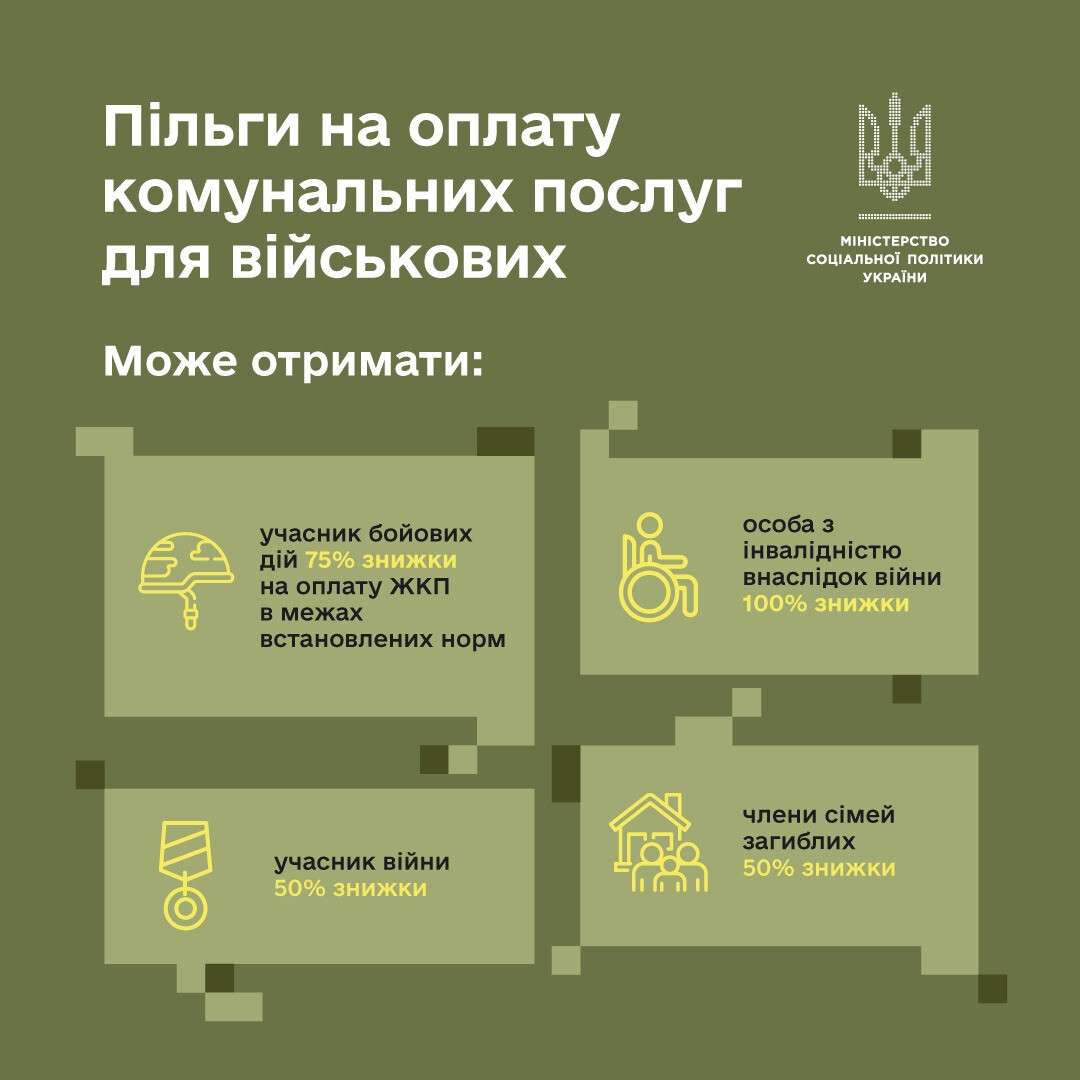Як оформити пільги на оплату комунальних послуг для військових