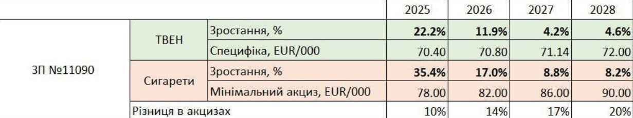 в Украине подорожают сигареты