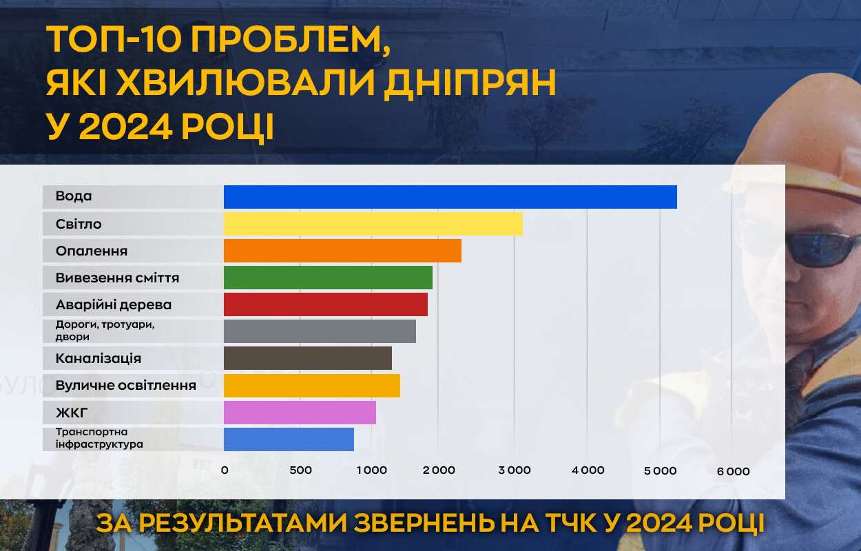 проблеми