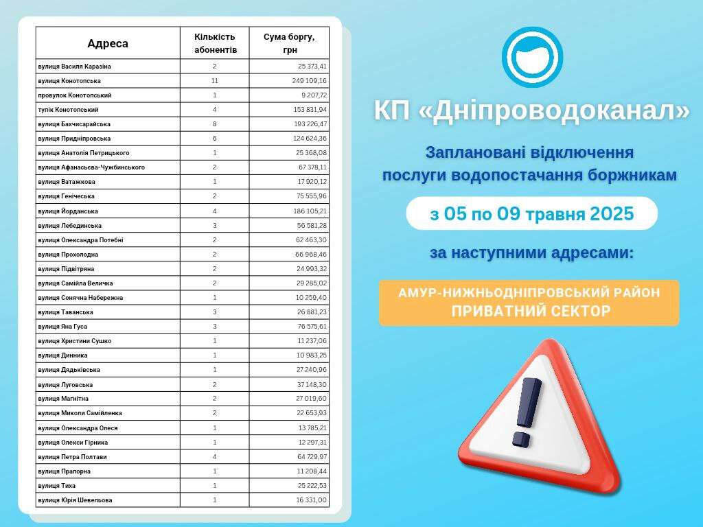 відклю