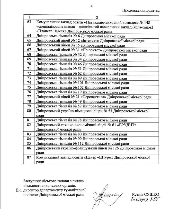 шкільні табори Дніпро