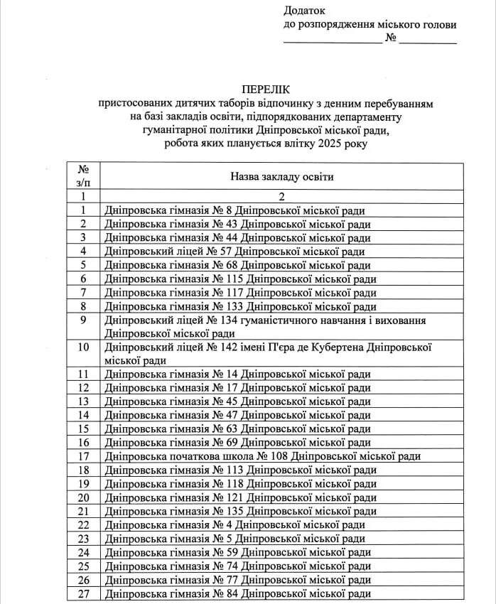 шкільні табори Дніпро