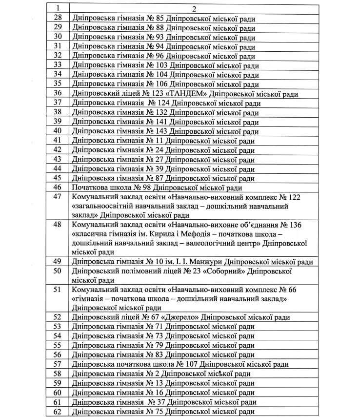 шкільні табори Дніпро