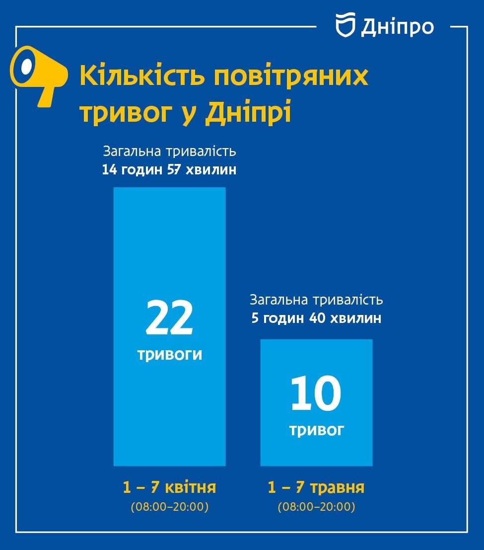 повітряна тривога інфографіка