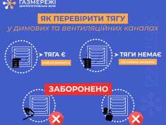 тяга