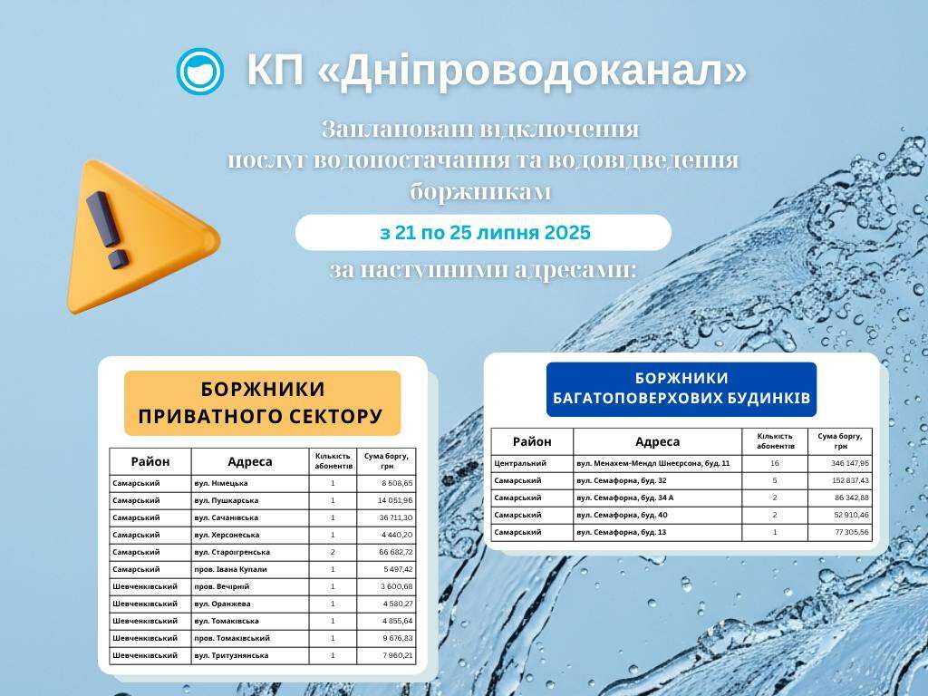 сіі