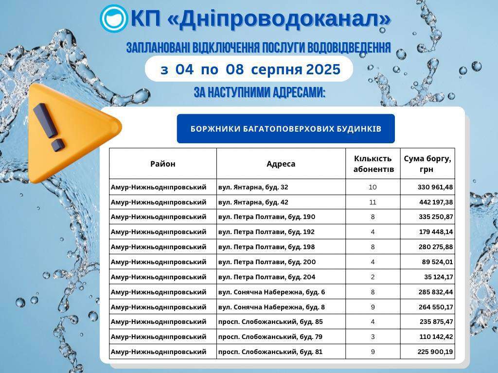 У Дніпрі наступного тижня відключать воду боржникам. Суми боргів, адреси