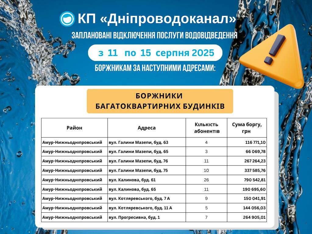 відключення води Дніпро