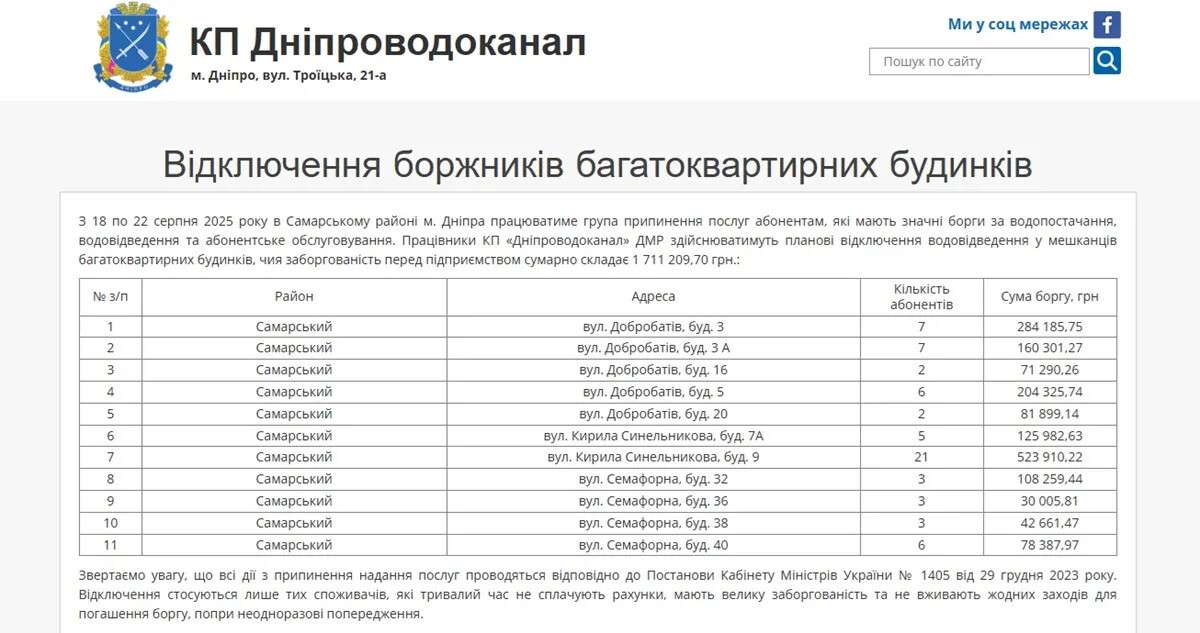 отключение воды Днепр