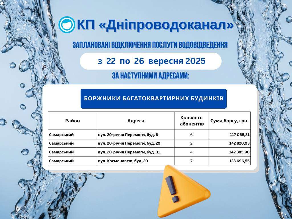 обмеження