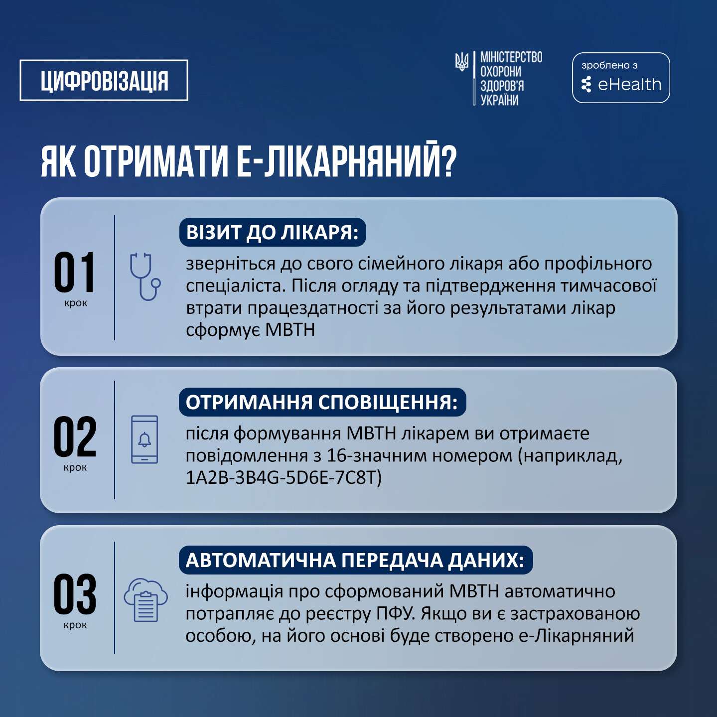 Е-лікарняний: покрокова інструкція, як оформити та отримати виплати