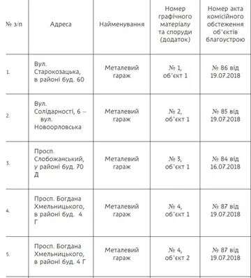 У Дніпрі розширили перелік незаконних споруд під демонтаж: усі адреси