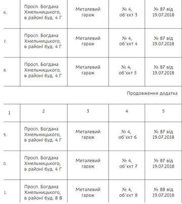 У Дніпрі розширили перелік незаконних споруд під демонтаж: усі адреси