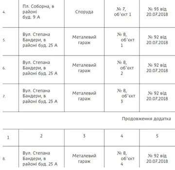 У Дніпрі розширили перелік незаконних споруд під демонтаж: усі адреси
