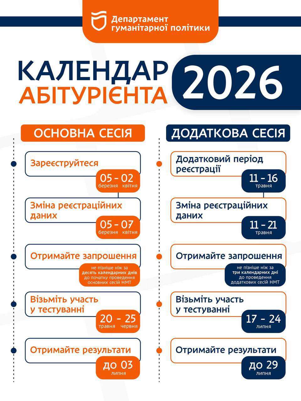 НМТ-2026