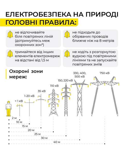 Енергетики Дніпра нагадали правила безпечного відпочинку поблизу ліній електропередач