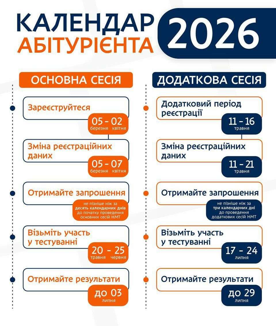 нмт 2026