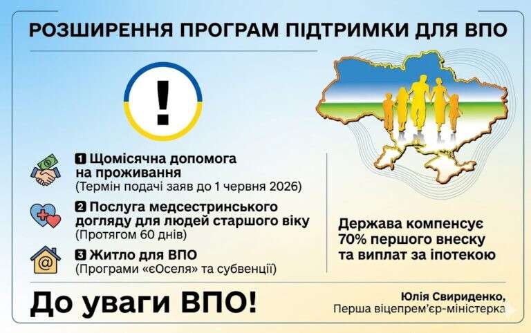 допомога ВПО
