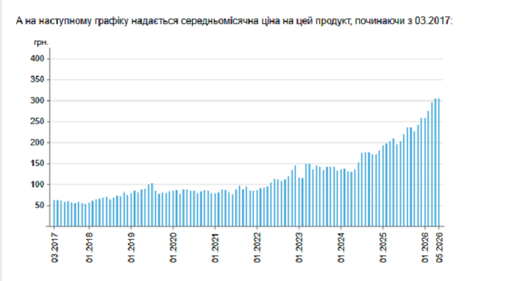 риба скумбрія. ціни на скумбрію