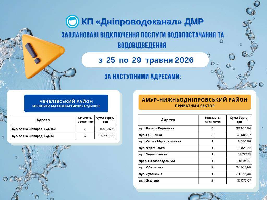 відключення води в Дніпрі