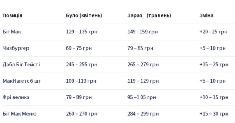 позиція