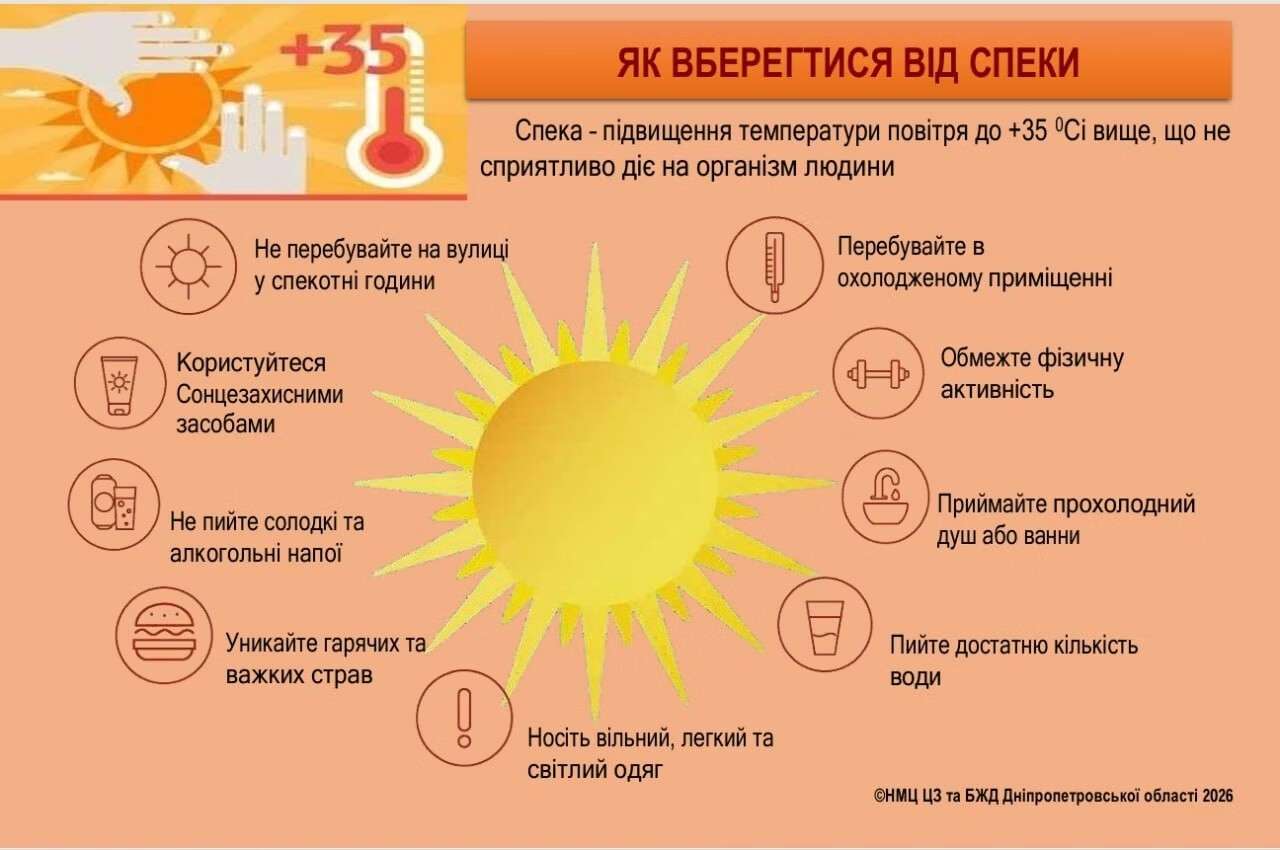 На Дніпро суне спека до +32&deg;C: як захистити здоров&rsquo;я (поради фахівців)