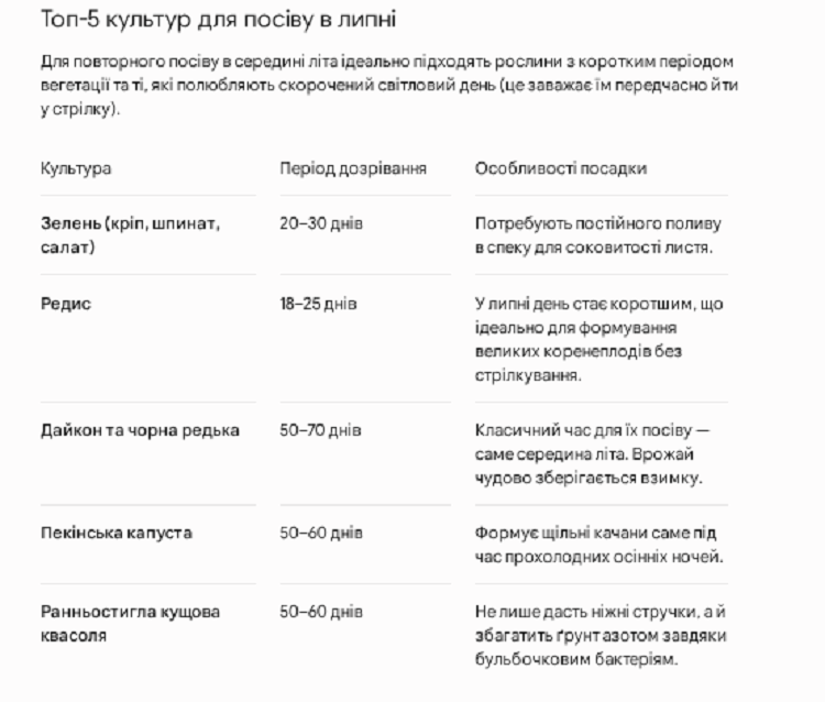посів