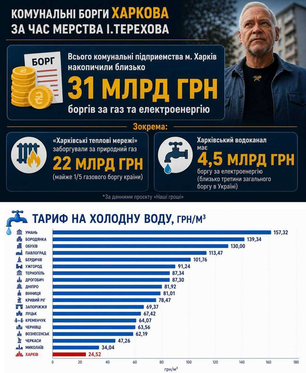 тер