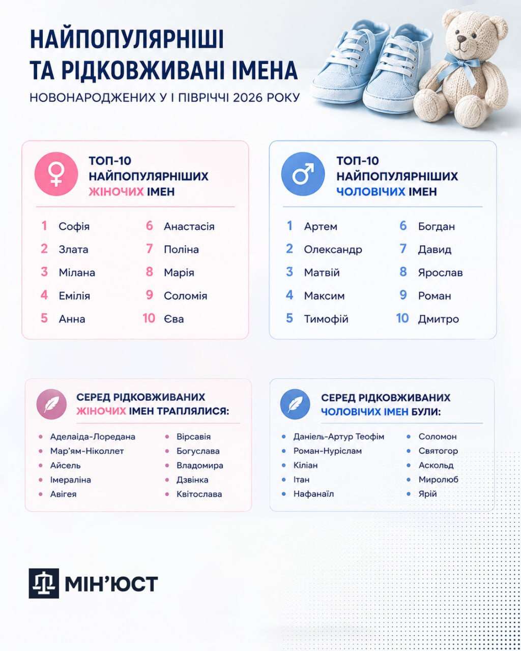 імена України