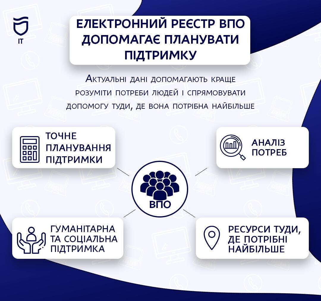 впп