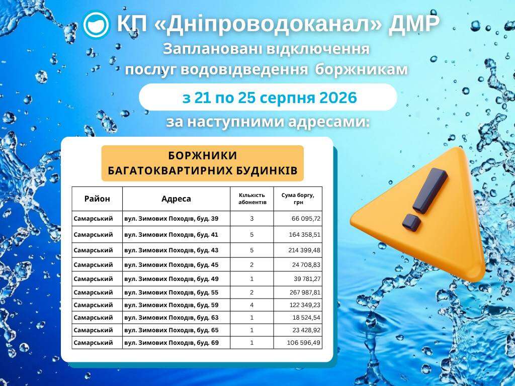 Коли у Дніпрі відключать воду боржникам. Список адрес і суми боргів