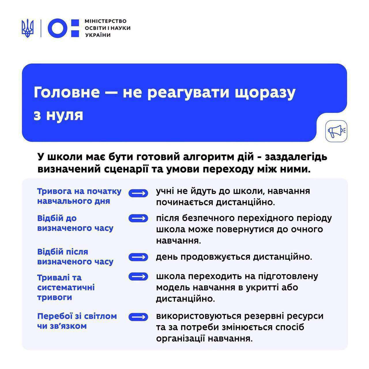 інструкція МОН повітряні тривоги
