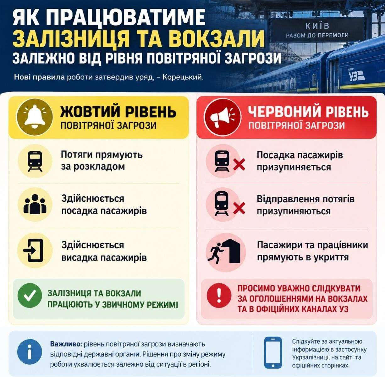 нові правила роботи вокзалів під час тривоги