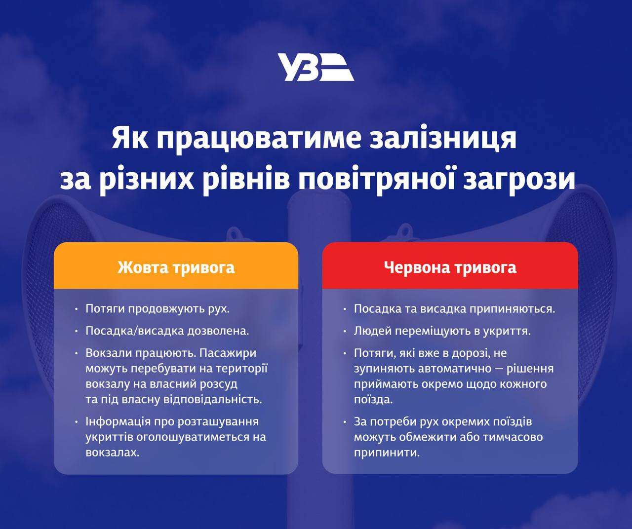 Уряд затвердив нові правила роботи залізниці під час повітряної загрози