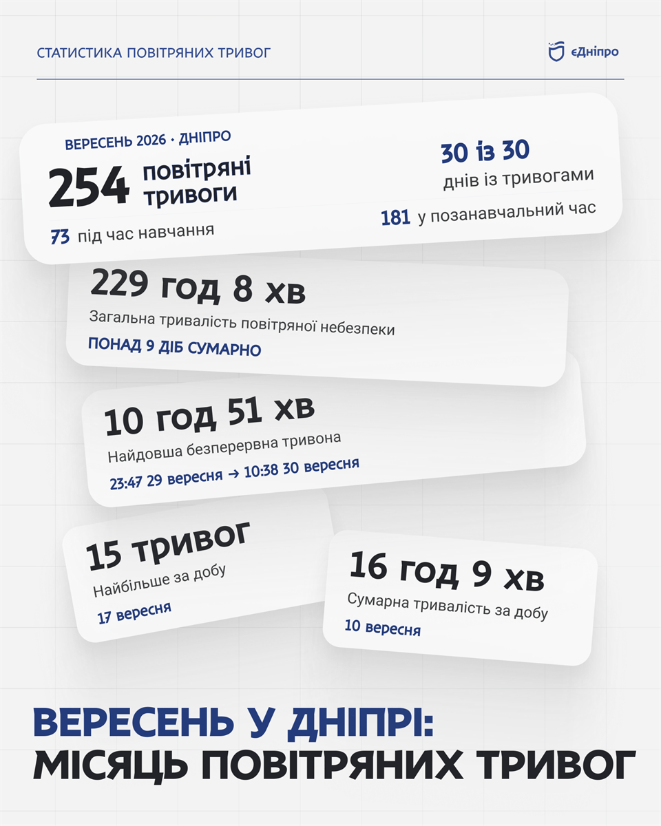 пор