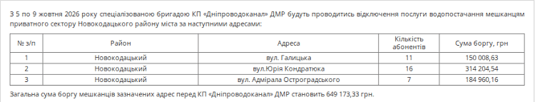 таб1